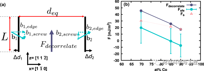 《Nature Commun》:合金的层错能研究取得新进展!的图7